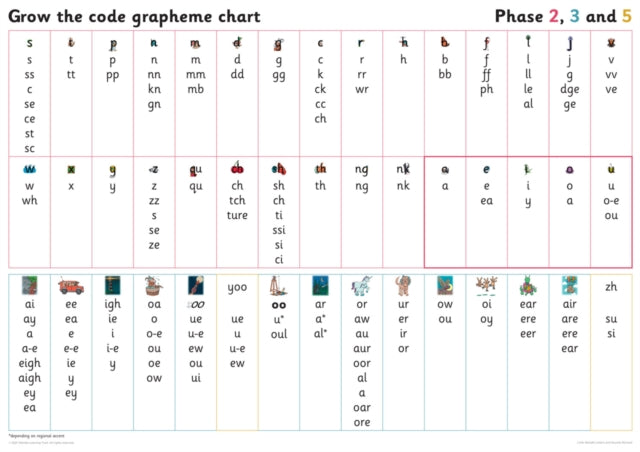Grapheme Chart for Year 1 : Phases 2, 3 and 5-9780008506094