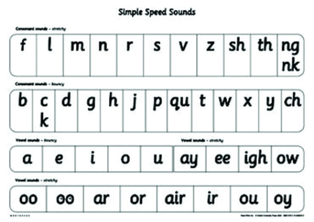 Read Write Inc. Phonics: Simple Speed Sounds Poster-9780198460459