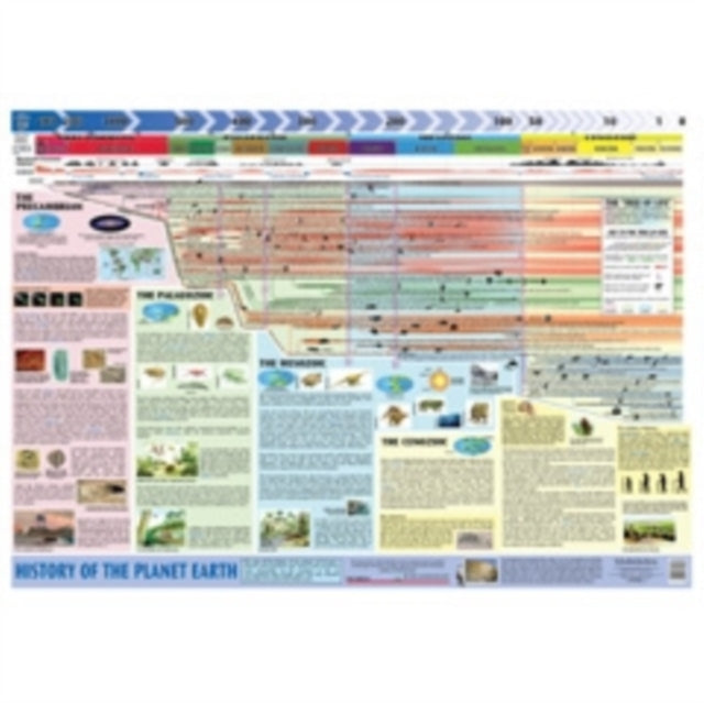 History of Planet Earth-9780721711621